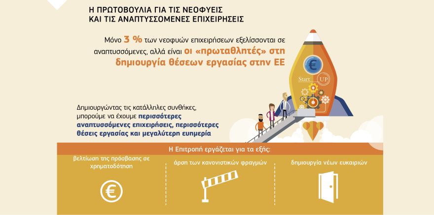Infografik: Η ΠΡΩΤΟΒΟΥΛΙΑ ΓΙΑ ΤΙΣ ΝΕΟΦΥΕΙΣ ΚΑΙ ΤΙΣ ΑΝΑΠΤΥΣΣΟΜΕΝΕΣ ΕΠΙΧΕΙΡΗΣΕΙΣ