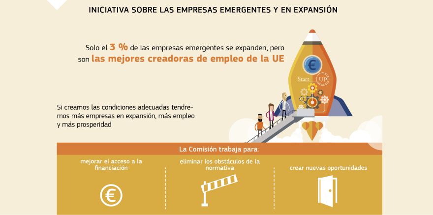 Infografía: Iniciativa sobre las empresas emergentes y en expansión