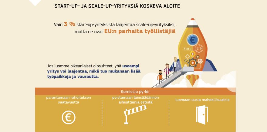 Infografiikka: Start-up- ja scale-up-yrityksiä koskeva aloite
