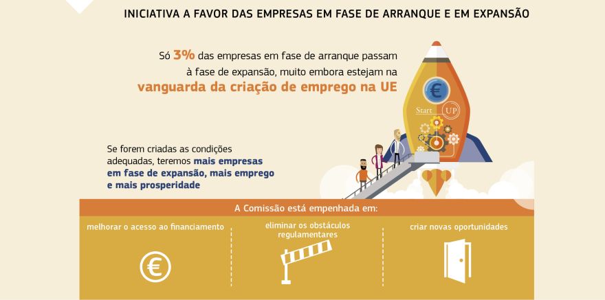 Infográfico: INICIATIVA A FAVOR DAS EMPRESAS EM FASE DE ARRANQUE E EM EXPANSÃO