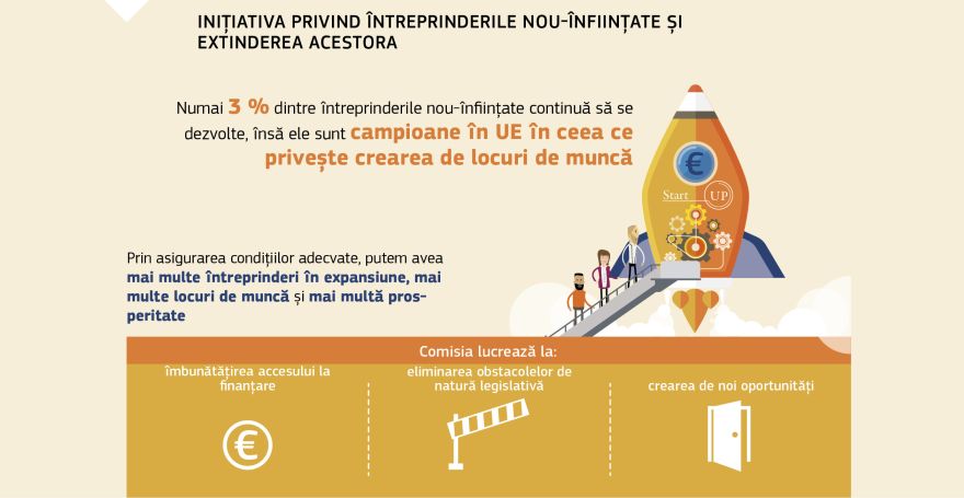 Infografic: Inițiativa privind întreprinderile nou-înființate și extinderea acestora