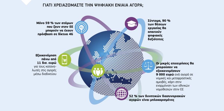 Infografik: ΓΙΑΤΙ ΧΡΕΙΑΖΟΜΑΣΤΕ ΤΗΝ ΨΗΦΙΑΚΗ ΕΝΙΑΙΑ ΑΓΟΡΑ;