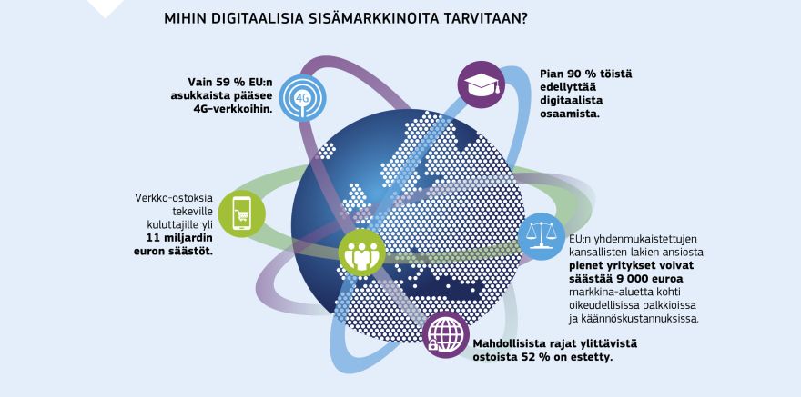 Infografiikka: Mihin digitaalisia sisämarkkinoita tarvitaan?