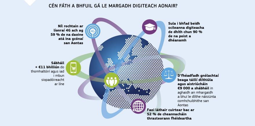 Grafaic faisnéise: Cén fáth a bhfuil gá le margadh digiteach aonair?