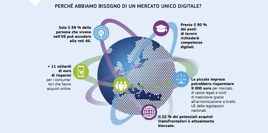 Infografiche: Perché abbiamo bisogno di un mercato unico digitale?