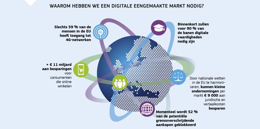 Informatiegrafiek: Waarom hebben we een digitale eengemaakte markt nodig?