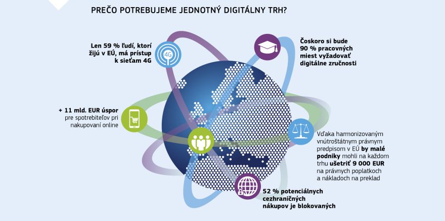Infografika: Prečo potrebujeme jednotný digitálny trh?