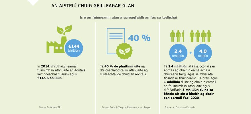 Grafaic faisnéise: An t-aistriú chuig geilleagar glan