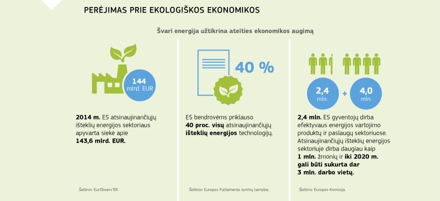 Vaizdinė medžiaga Perėjimas prie ekologiškos ekonomikos
