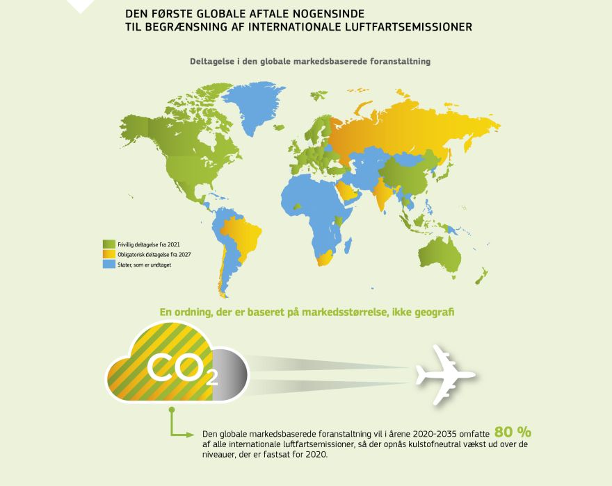 Infografik: Den første globale aftale nogensinde til begrænsning af internationale luftfartsemissioner