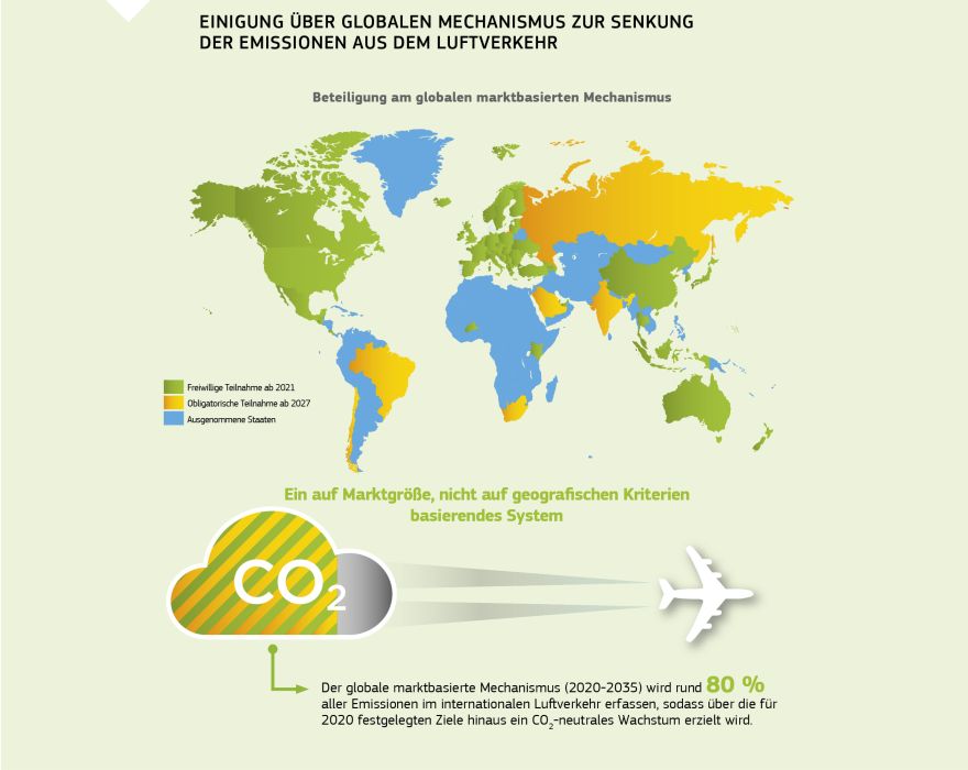 Infografik: Einigung über globalen Mechanismus zur Senkung der Emissionen aus dem Luftverkehr