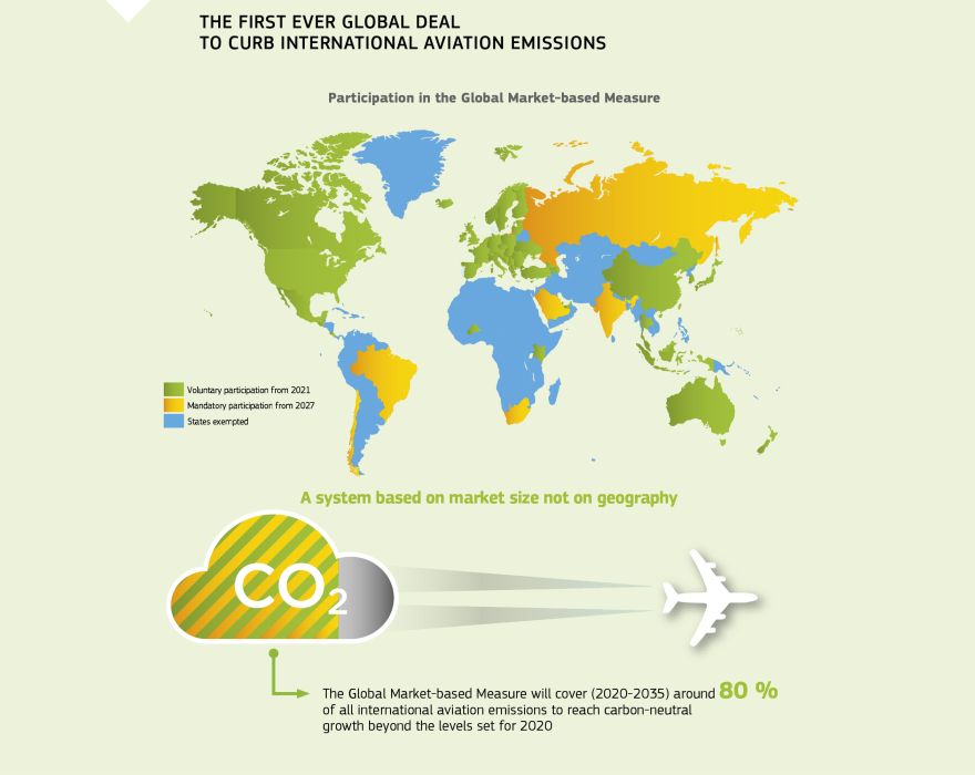 Infographic: The first ever global deal to curb international aviation emissions