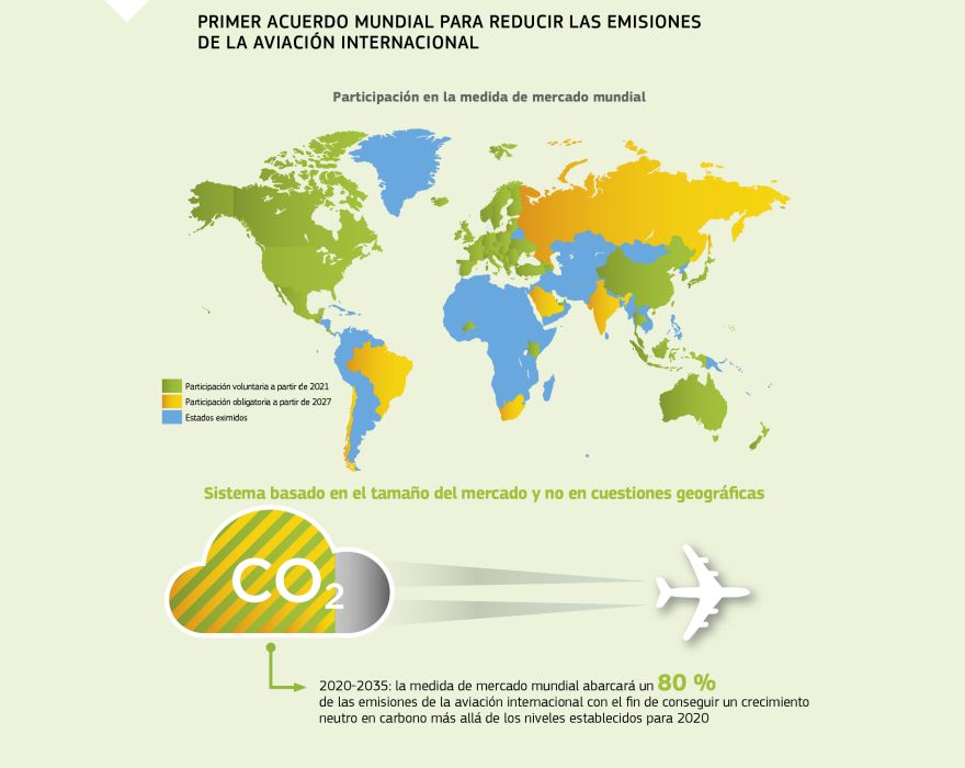 Infografía: Primer acuerdo mundial para reducir las emisiones de la aviación internacional