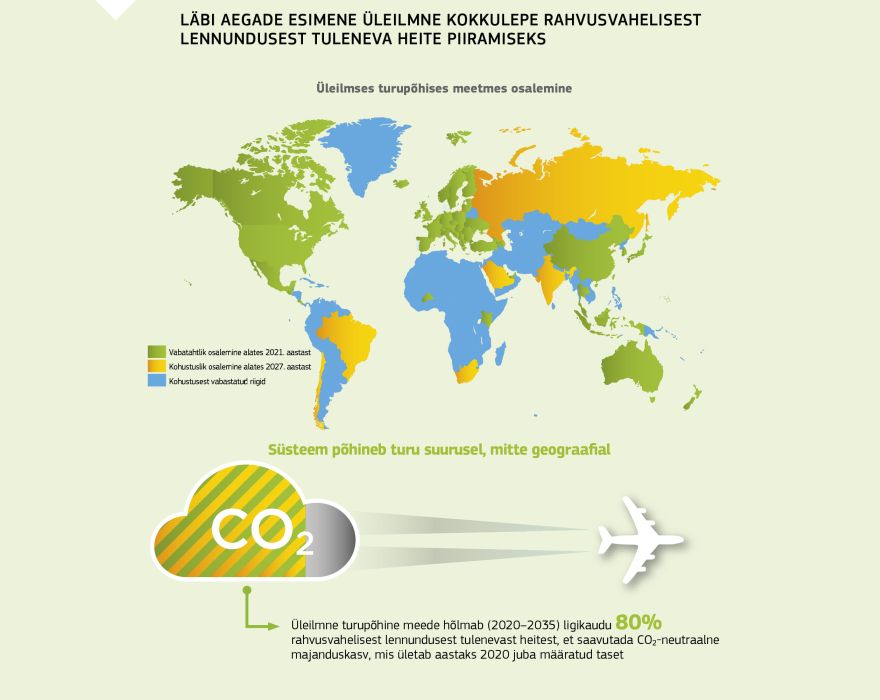 Infograafik: Läbi aegade esimene üleilmne kokkulepe rahvusvahelisest lennundusest tuleneva heite piiramiseks
