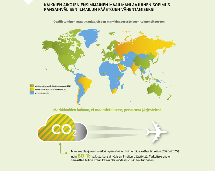 Infographic: Kaikkien aikojen ensimmäinen maailmanlaajuinen sopimus kansainvälisen ilmailun päästöjen vähentämiseksi
