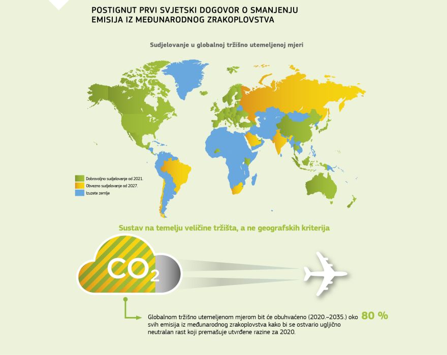 Infografika: Postignut prvi svjetski dogovor o smanjenju emisija iz međunarodnog zrakoplovstva