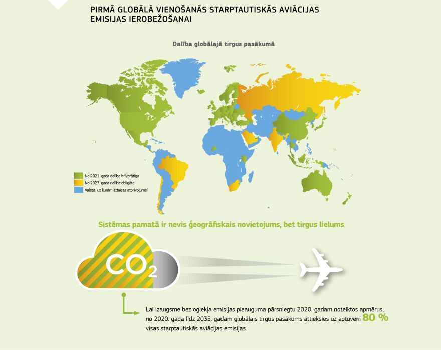Infografika: Pirmā globālā vienošanās starptautiskās aviācijas emisijas ierobežošanai