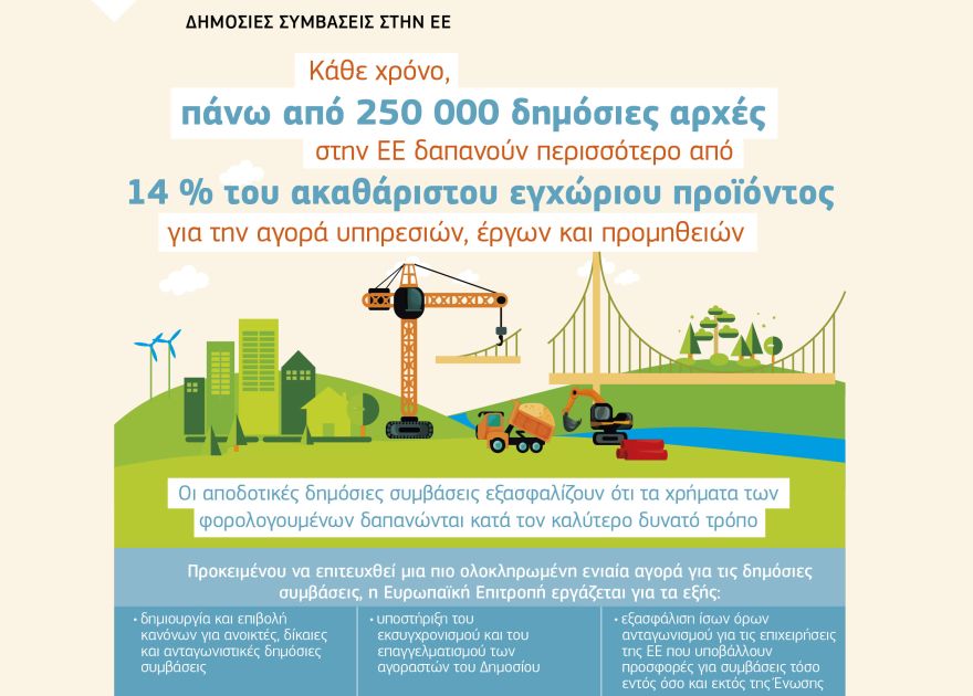 Γράφημα: ΔΗΜΟΣΙΕΣ ΣΥΜΒΑΣΕΙΣ ΣΤΗΝ ΕΕ