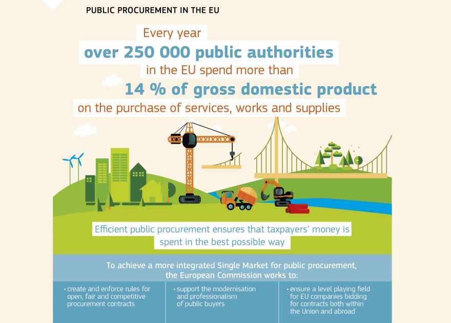 Infographic: Public procurement in the EU