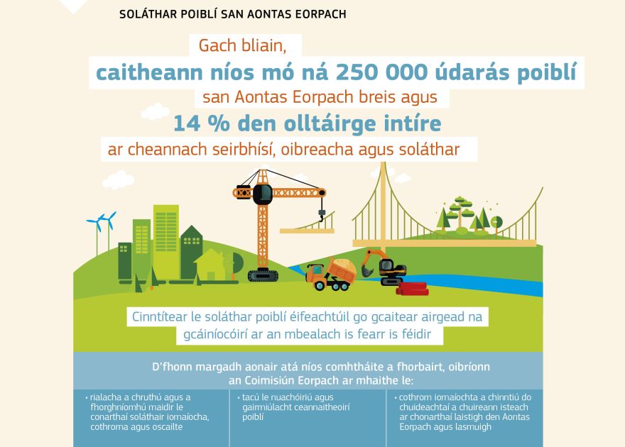 Grafaic faisnéise: Soláthar poiblí san Aontas Eorpach