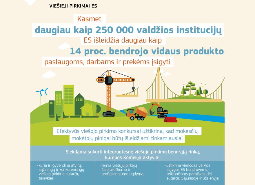 Vaizdinė medžiaga: Viešieji pirkimai ES