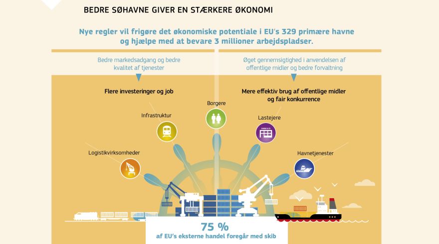 Infografik: Bedre søhavne giver en stærkere økonomi