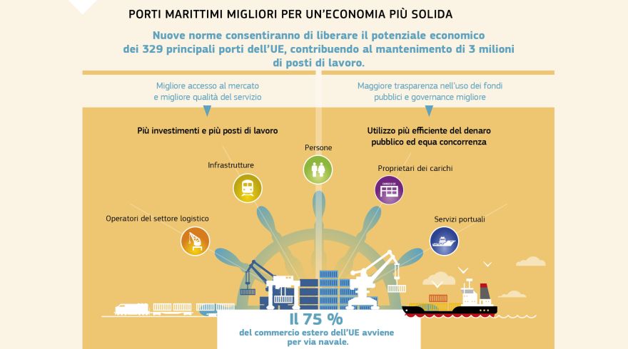 Infografiche: Porti marittimi migliori per un’economia più solida