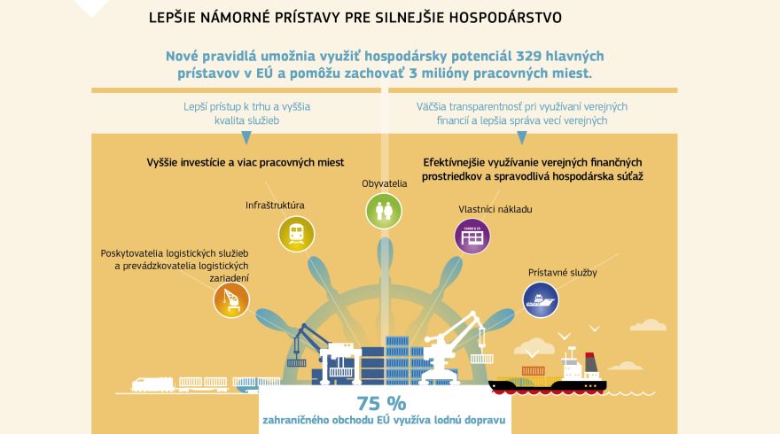 Infografika: Lepšie námorné prístavy pre silnejšie hospodárstvo