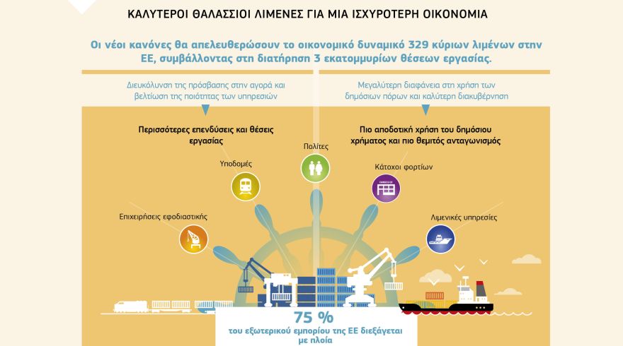 Γράφημα: ΚΑΛΥΤΕΡΟΙ ΘΑΛΑΣΣΙΟΙ ΛΙΜΕΝΕΣ ΓΙΑ ΜΙΑ ΙΣΧΥΡΟΤΕΡΗ ΟΙΚΟΝΟΜΙΑ
