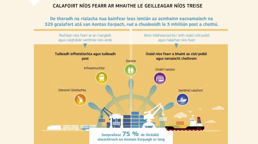 Grafaic faisnéise: Calafoirt níos fearr ar mhaithe le geilleagar níos treise