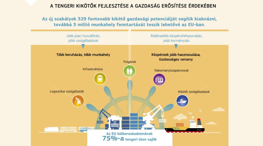 Infografika: A tengeri kikötők fejlesztése a gazdaság erősítése érdekében