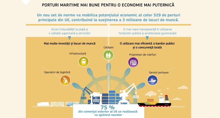 Infografic: Porturi maritime mai bune pentru o economie mai puternică