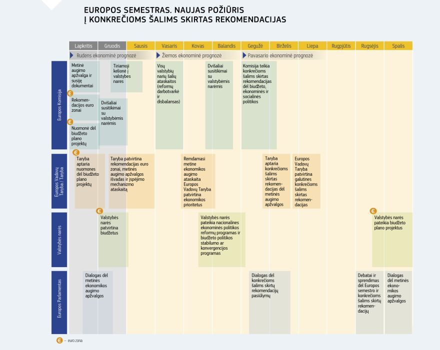 Vaizdinė medžiaga: Europos semestras. Naujas požiūris į konkrečioms šalims skirtas rekomendacijas
