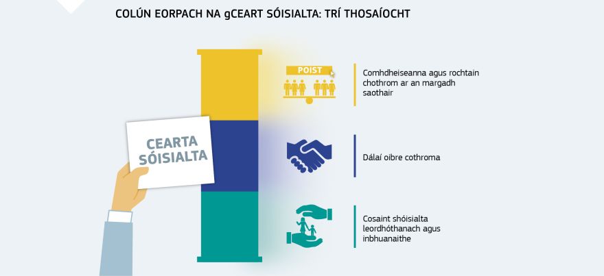 Grafaic faisnéise: Colún Eorpach na gCeart Sóisialta: trí thosaíocht