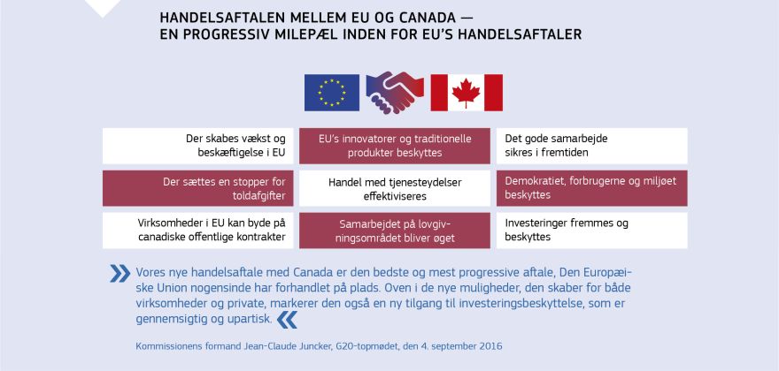 Infografik: Handelsaftalen mellem EU og Canada — en progressiv milepæl inden for EUʼs handelsaftaler