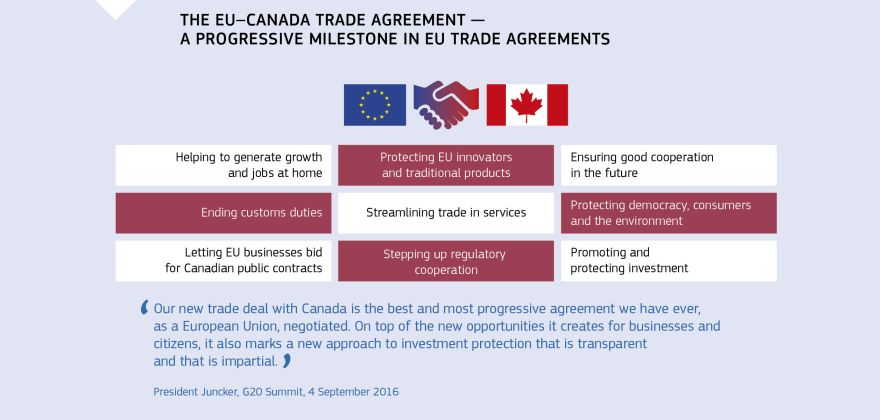 Infographic: The EU–Canada Trade Agreement — a progressive milestone in EU trade agreements