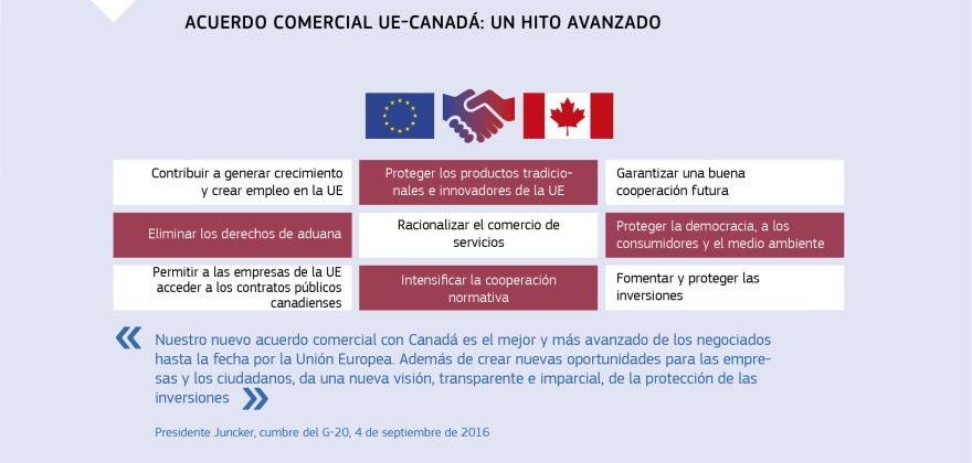 Infografía: Acuerdo comercial UE-Canadá: un hito avanzado