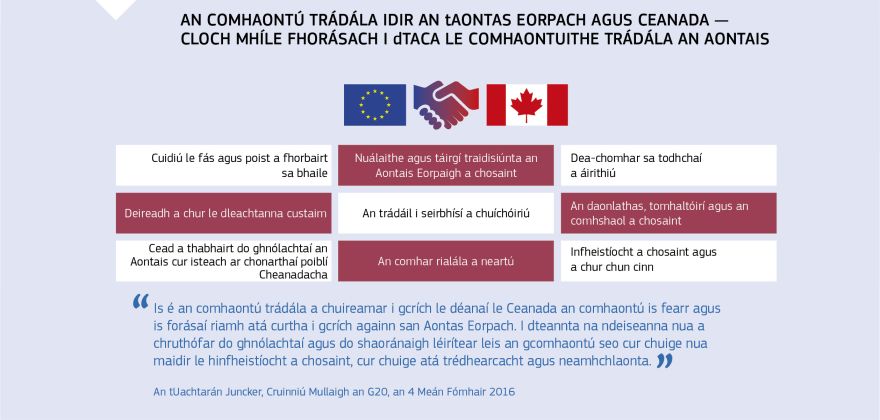 Grafaic faisnéise: An Comhaontú Trádála idir an tAontas Eorpach agus Ceanada – cloch mhíle fhorásach i dtaca le comhaontuithe trádála an Aontais