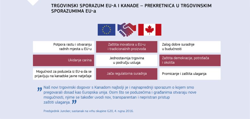 Infografika: Trgovinski sporazum EU-a i Kanade – prekretnica u trgovinskim sporazumima EU-a