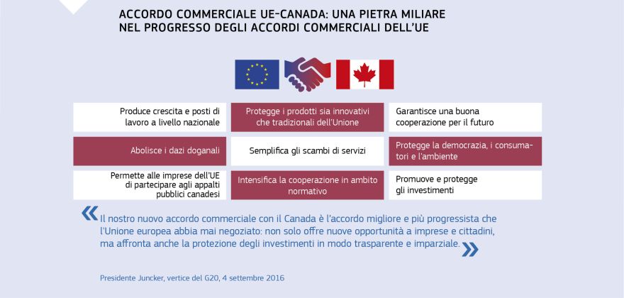Infografiche: Accordo commerciale UE-Canada: una pietra miliare nel progresso degli accordi commerciali dell’UE