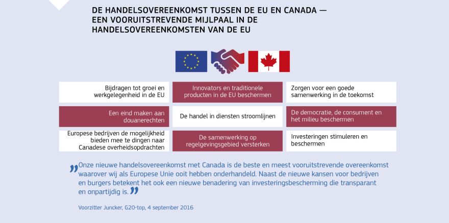 Informatiegrafiek: De handelsovereenkomst tussen de EU en Canada — een vooruitstrevende mijlpaal in de handelsovereenkomsten van de EU