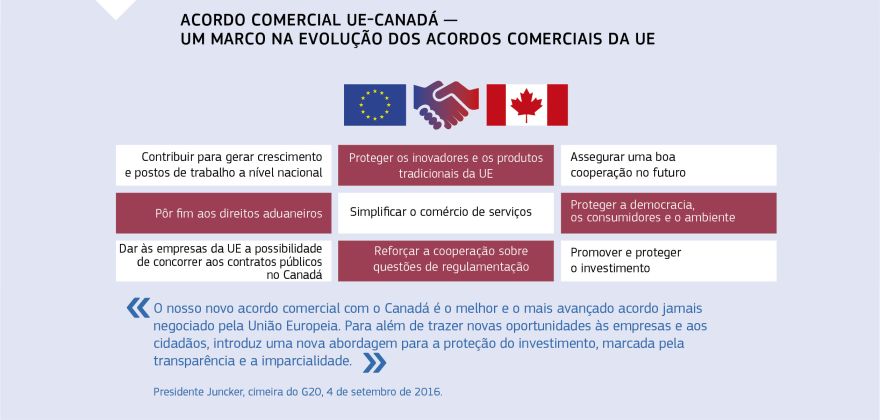 Infográfico: ACORDO COMERCIAL UE-CANADÁ
— UM MARCO NA EVOLUÇÃO DOS ACORDOS COMERCIAIS DA UE