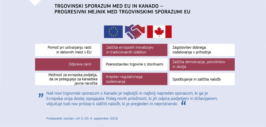 Infografika: Trgovinski sporazum med EU in Kanado – progresiven mejnik med trgovinskimi sporazumi EU