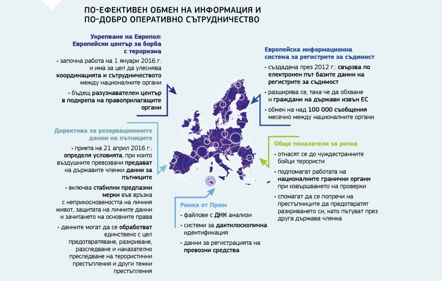 Информационна графика: По-ефективен обмен на информация и по-добро оперативно сътрудничество