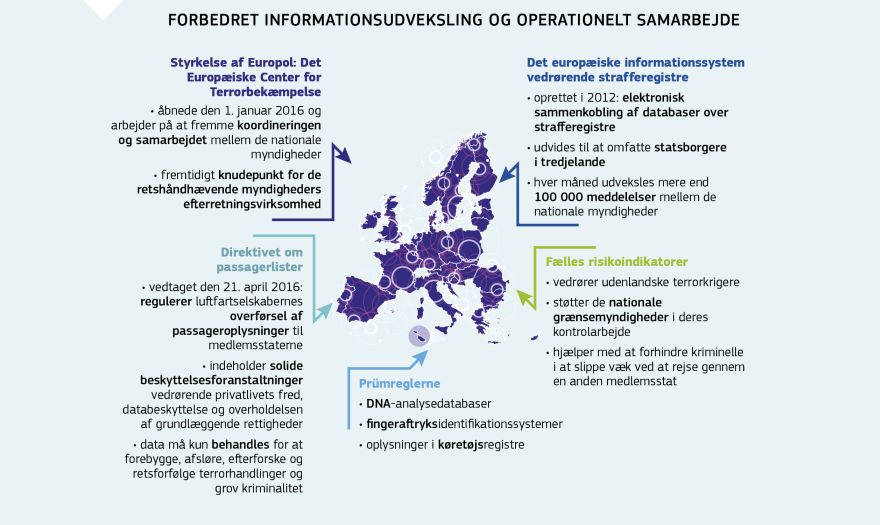 Infografik: Forbedret informationsudveksling og operationelt samarbejde