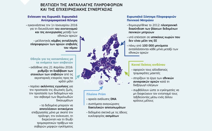 Γράφημα: ΒΕΛΤΙΩΣΗ ΤΗΣ ΑΝΤΑΛΛΑΓΗΣ ΠΛΗΡΟΦΟΡΙΩΝ
ΚΑΙ ΤΗΣ ΕΠΙΧΕΙΡΗΣΙΑΚΗΣ ΣΥΝΕΡΓΑΣΙΑΣ