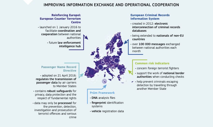 Infographic: Improving information exchange and operational cooperation