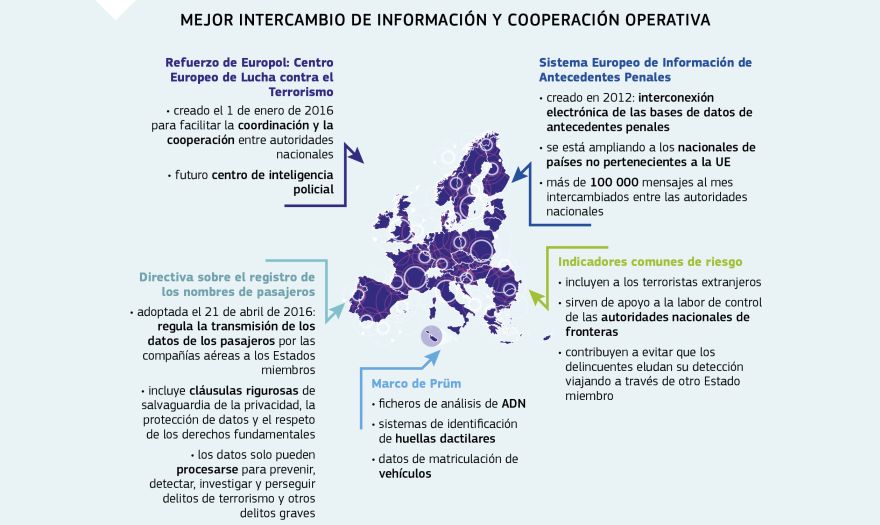 Infografía: Mejor intercambio de información y cooperación operativa