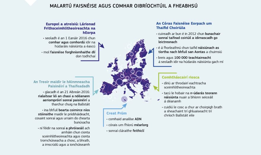Grafaic faisnéise: Malartú Faisnéise agus comhar oibríochtúil a fheabhsú