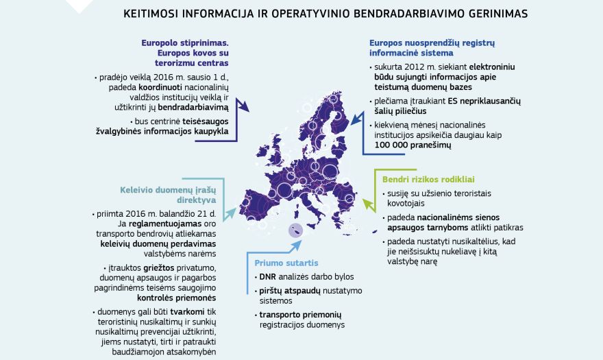 Vaizdinė medžiaga Keitimosi informacija ir operatyvinio bendradarbiavimo gerinimas